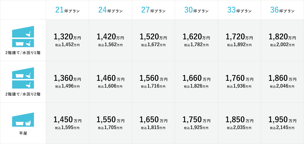 20坪プラン,24坪プラン,27坪プラン,30坪プラン,33坪プラン