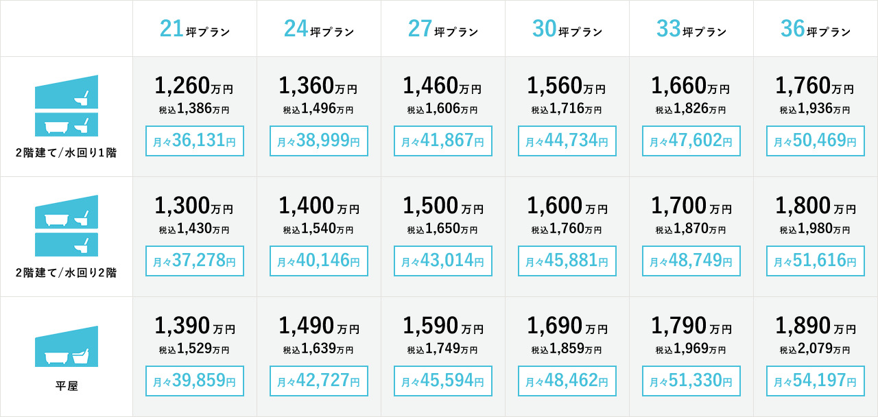 奈良で暮らすのに、ちょうどいい性能と価格のバランス。