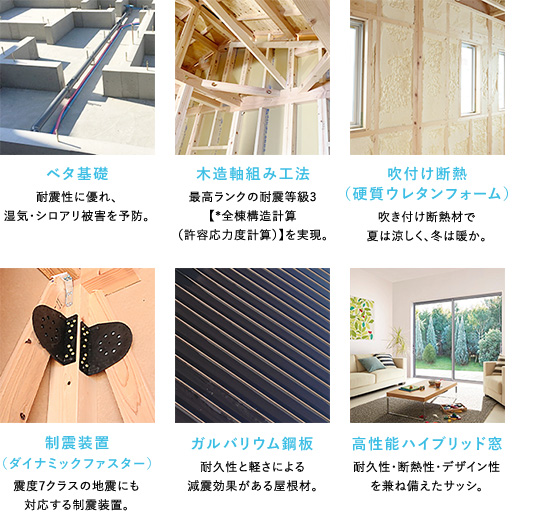 奈良で暮らすのに、ちょうどいい性能と価格のバランス。